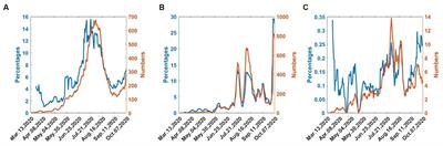 Mathematical modelling of non-pharmaceutical interventions to control infectious diseases: application to COVID-19 in Kenya